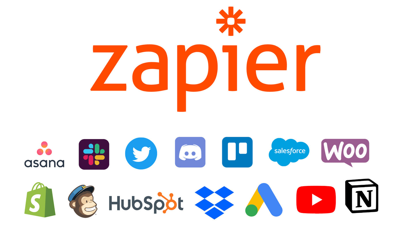 Ecommerce Automation