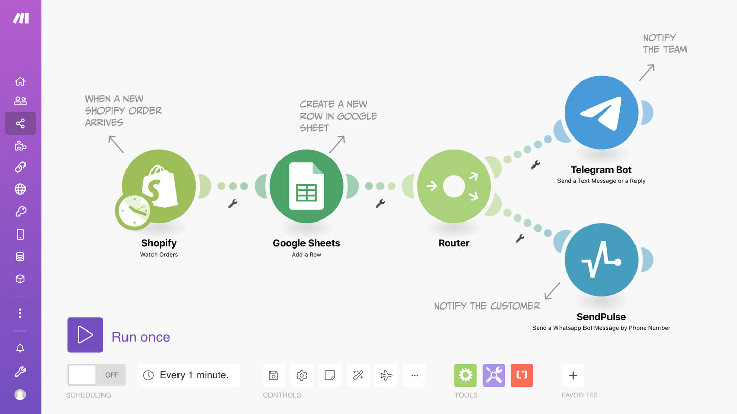 Ecommerce Automation