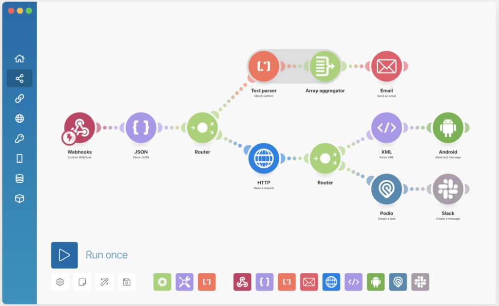 Ecommerce Automation